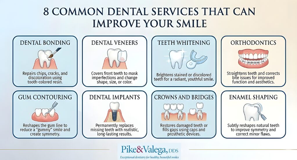 Infographic showing eight common dental services that can improve your smile