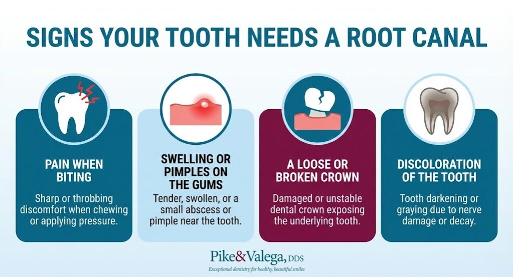 Infographic highlighting common signs and symptoms indicating a tooth may need a root canal
